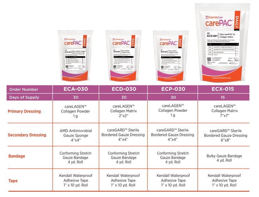 CarePac